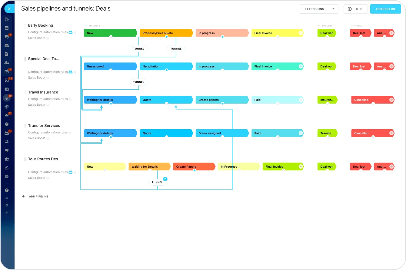 automated-funnels