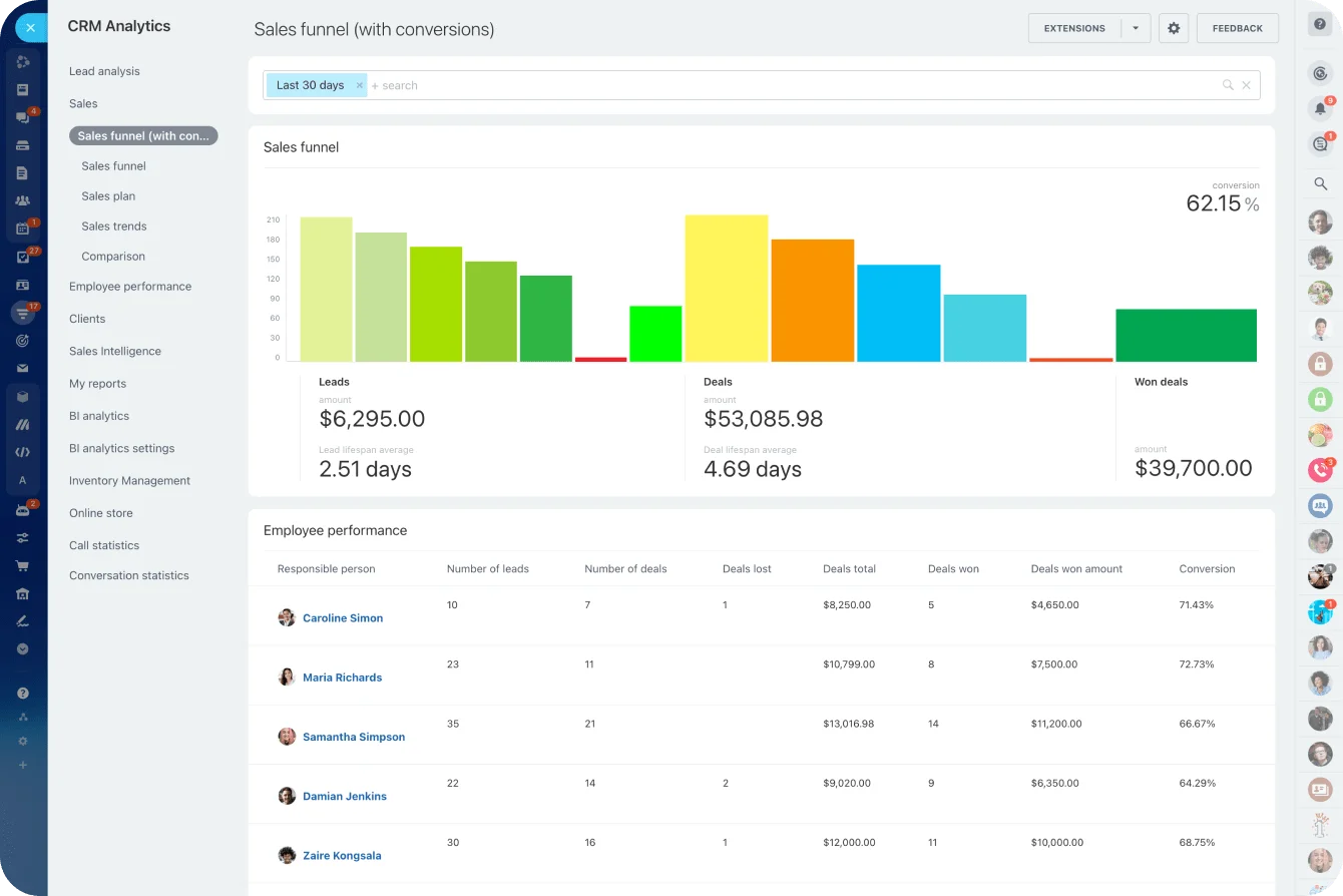 sales-funnel