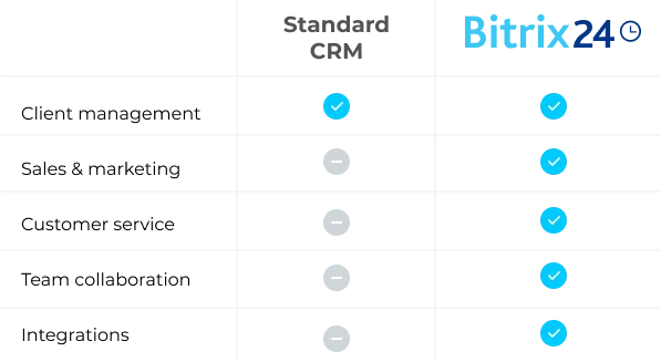 Bitrix24